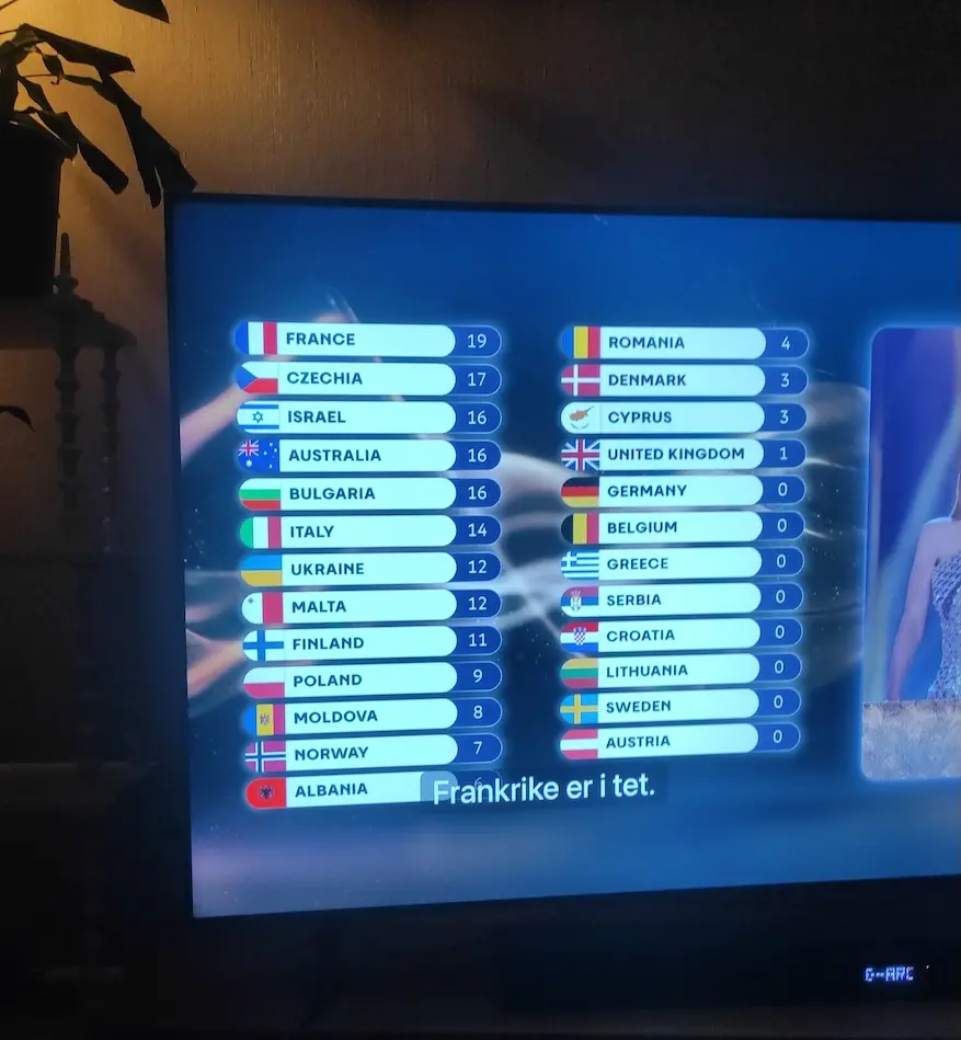 Une photo du classement provisoire de l'Eurovision, avec la France en tête